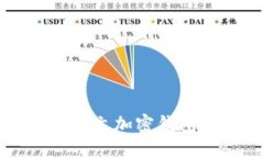 揭秘2023年最好用的中文加密钱包，安全与便捷携