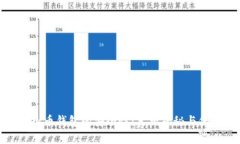探索虚拟币钱包的安全性：真相揭秘与保护策略