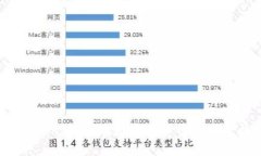 揭秘imToken与AToken：如何在数字货币世界中轻松安