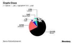 比特派（BitPie）是一个与区块链和加密货币相关