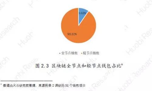 以太坊在中国：交易现状与前景分析