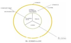 轻松注册Coinbase账号：一步一步教你如何开始加密