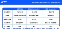 IM钱包：探索自己的代币世界，释放无限可能