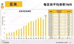 如何创建引人注目的USDT头像：一步一步指南