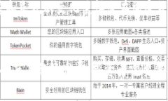 baioti全球十大虚拟币揭秘：从比特币到以太坊的