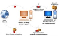 IM钱包：全面解析其可靠性及使用体验