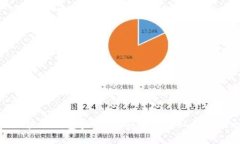揭秘区块链钱包实名制：安全与隐私的平衡之道