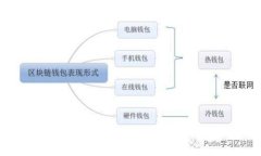 如何在另一台手机上登录IM钱包：简便步骤与注意
