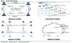 imToken钱包：如何确保您的资金安全，避免洗钱风