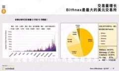 深度解析：ImToken钱包的起源与发展