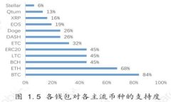 立即下载中国银行电子钱包，轻松管理你的财务