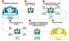 如何在imToken中高效完成包认证？详解步骤与注意