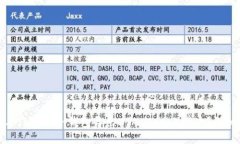 如何从ImToken钱包导出DTA（Data）代币？详细指南