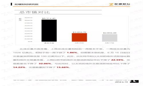 如何解决imToken提示第三方安全问题？