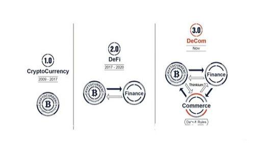   如何在imToken钱包中添加USDT并方便管理 / 

 guanjianci imToken, USDT, 加载数字资产, 钱包操作, 数字货币 /guanjianci 

什么是imToken钱包？

imToken是一款热门的数字货币钱包，因其安全性和用户友好的界面而受到广泛欢迎。用户可以通过它来管理多种数字资产，进行交易，甚至参与去中心化金融（DeFi）活动。但有些用户在使用imToken时遇到了一个问题：钱包里没有显示USDT。这让许多新手用户感到困惑，不知道该如何解决。

确认USDT是否已在imToken上

首先，我们需要确保USDT确实在你的imToken钱包中。通常情况下，imToken自动支持众多主流代币，但有时USDT可能并没有显示在你的资产列表中。在这种情况下，不用着急，我们可以通过几个简单的步骤来检查并添加USDT。

如何添加USDT到imToken钱包

如果你发现钱包里没有USDT，你可以按以下步骤添加它：

ol
listrong打开imToken应用/strong：首先，确保你的imToken已经更新到最新版本并正常打开。/li
listrong进入资产页面/strong：在主界面中，点击底部的“资产”选项，进入资产管理页面。/li
listrong查找添加代币的选项/strong：在资产页面，往下滑找到“添加代币”按钮，通常这个按钮会标示为“ ”符号。/li
listrong选择USDT/strong：在添加代币的列表中，查找“Tether (USDT)”并点击它。如果找不到，可以在搜索框中输入USDT进行查找。/li
listrong确认添加/strong：选中USDT后，确认添加到你的钱包，这样你就可以在资产列表中看到它了。/li
/ol

通过这个简单的过程，你应该能够在imToken钱包中成功添加USDT。当你完成这个步骤后，USDT就会出现在你的资产列表里，方便你进行交易或管理。

管理和使用USDT

成功添加USDT之后，你可能还想了解一些管理和使用它的小技巧。USDT是一种与美元挂钩的稳定币，功能非常多，你可以用它来进行交易、投资或转账。

h4进行转账/h4

在imToken中进行USDT转账非常方便。只需点击USDT，然后选择“转账”功能，输入对方的钱包地址及转账金额，确认无误后，即可完成。每次交易会有少量的矿工费，确保你在余额中留有足够的手续费。

h4使用DApp/h4

imToken不仅仅是一个钱包，它还为用户提供了许多去中心化应用（DApp）。通过DApp，用户可以使用USDT进行支付、购买NFT，或参与流动性挖矿等活动。

h4保持安全/h4

在管理你的数字资产时，安全始终是第一位的。确保定期备份你的钱包，并按时更新应用，以防止潜在的安全风险。此外，切勿将助记词或私钥泄露给任何人，这些信息是你钱包的唯一钥匙。

常见问题

如果你在imToken使用USDT过程中遇到问题，下面是一些常见问题和解答，希望对你有所帮助。

h4我可以在imToken中存储其他资产吗？/h4

当然可以，imToken支持多种数字货币，你可以在钱包中同时存储BTC、ETH、USDT以及其他许多主流资产。

h4如何查看我的USDT交易记录？/h4

在USDT页面，你可以找到“交易记录”选项，点击后即可查看所有相关的交易记录，方便你管理自己的资产。

h4如果要转出我的USDT，手续费高吗？/h4

USDT的转账手续费通常由网络决定，找合适的时机进行转账可以节省一部分费用。你可以通过市场行情工具来选择最佳转账时间。

总结

在imToken钱包中添加USDT其实是一个简单且直接的过程。通过以上步骤，你可以轻松将USDT添加到你的数字资产中，并进行有效的管理和使用。同时，保持安全意识也是非常重要的，确保你的资产得到妥善保护。如果你在这个过程中有其他问题，可以随时查阅imToken的官方文档或咨询相关的支持团队。希望这些信息能帮到你，让你在数字货币的世界中更加自信和从容！