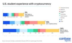 轻松掌握Imtoken挖掘DODO的技巧，开启数字货币新篇