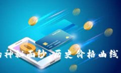 揭开狗狗币的神秘面纱：历史价格曲线与背后的
