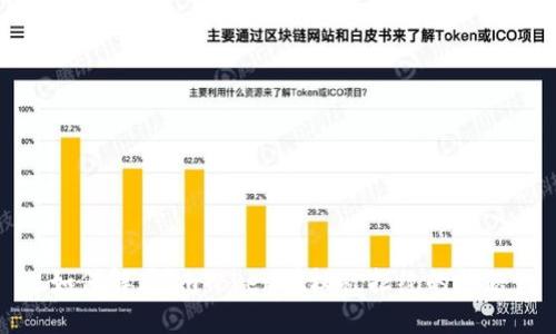 如何解决ImToken授权被拒绝的问题