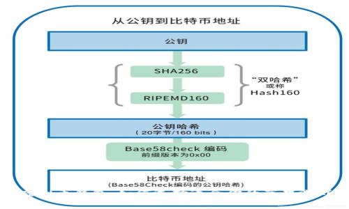 解密虚拟币钱包：如何选择适合你的苹果游戏钱包