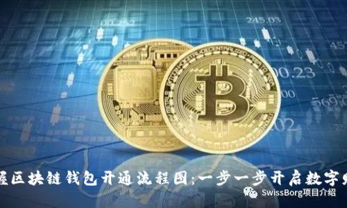 轻松掌握区块链钱包开通流程图：一步一步开启数字财富之门
