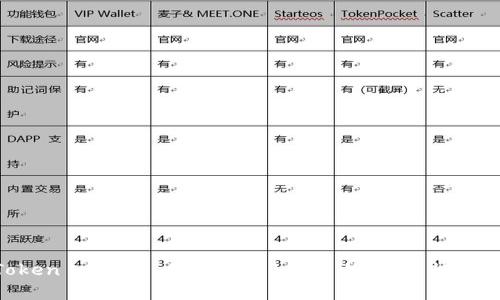 如何在 imToken 中解决 “未找到 LPR” 的问题，快速恢复您的资产