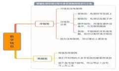 轻松掌握区块链钱包英文名称的发音技巧