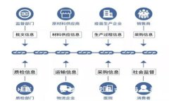 揭秘IM钱包最新空投EON：获取方式与注意事项