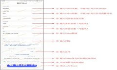 全面解析imToken海外ID：获取、使用与安全保障