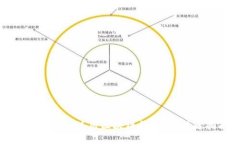 如何选择和使用区块链钱包：初学者指南